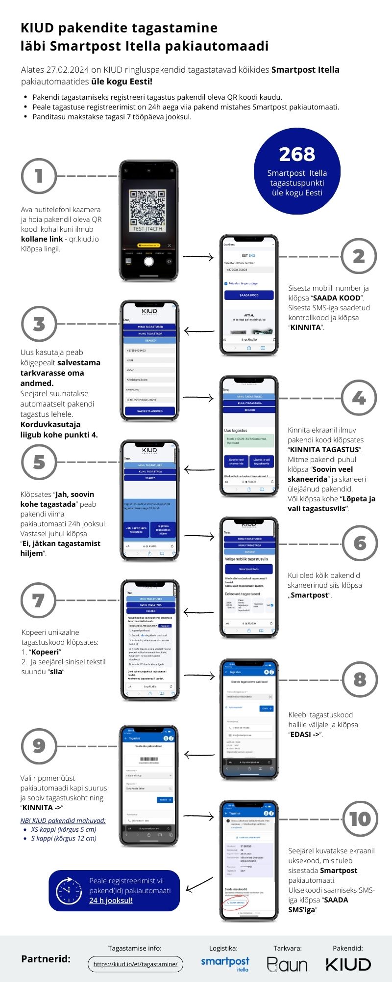 KIUD ringluspakendi tagastamise juhend Itela SmartPost pakiautomaadi vahendusel