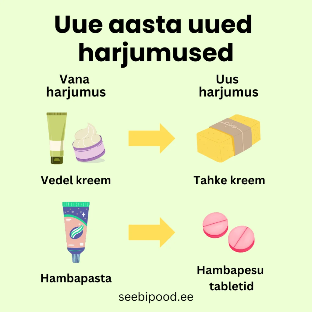 uue aasta uued harjumused 2